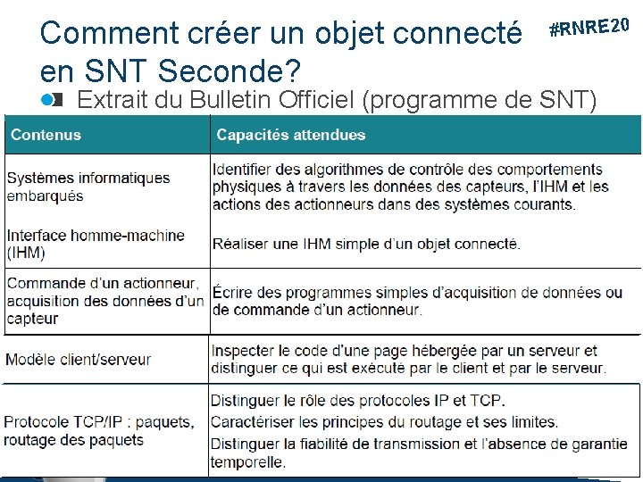 Comment créer un objet connecté en SNT Seconde? #RNRE 20 Extrait du Bulletin Officiel