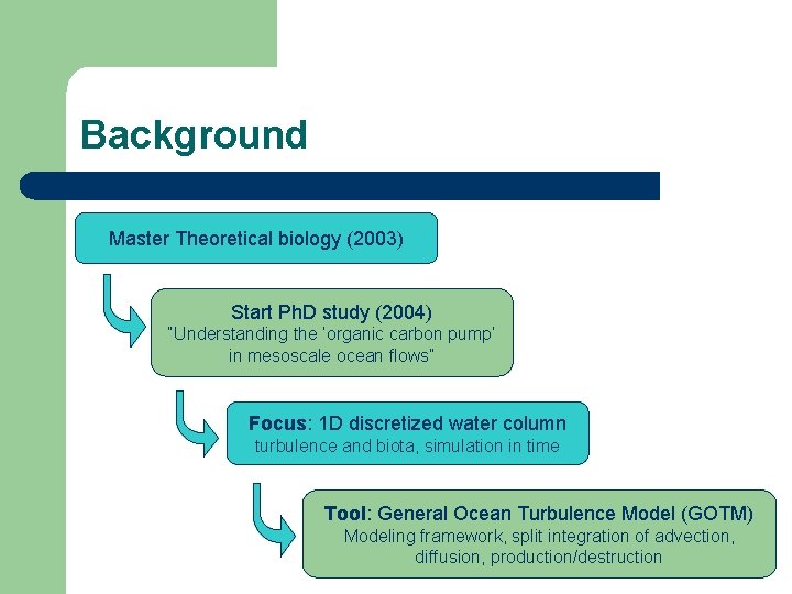 Background Master Theoretical biology (2003) Start Ph. D study (2004) “Understanding the ‘organic carbon
