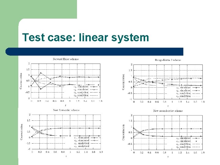 Test case: linear system 