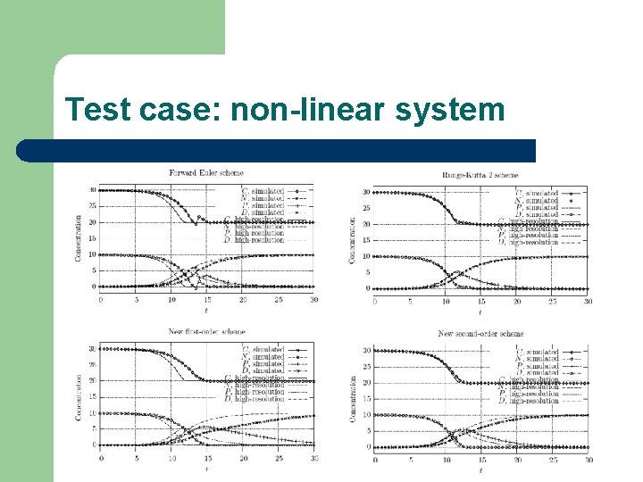 Test case: non-linear system 