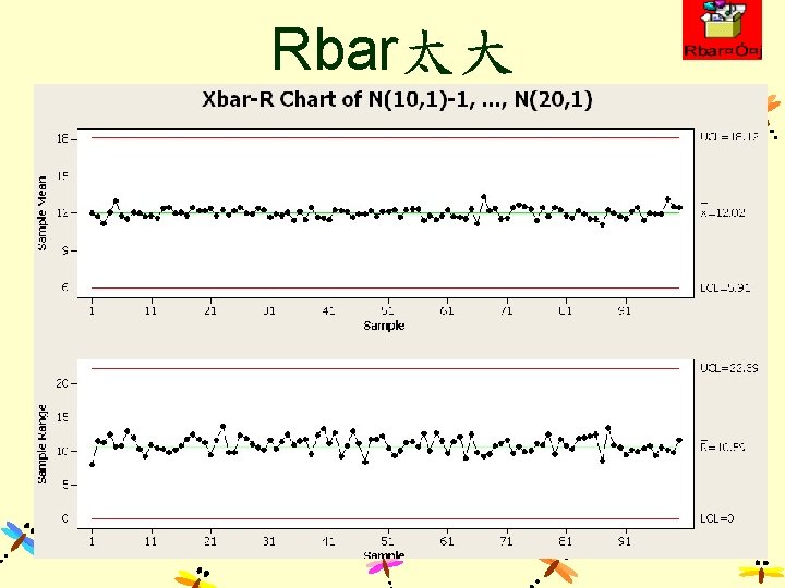 Rbar太大 