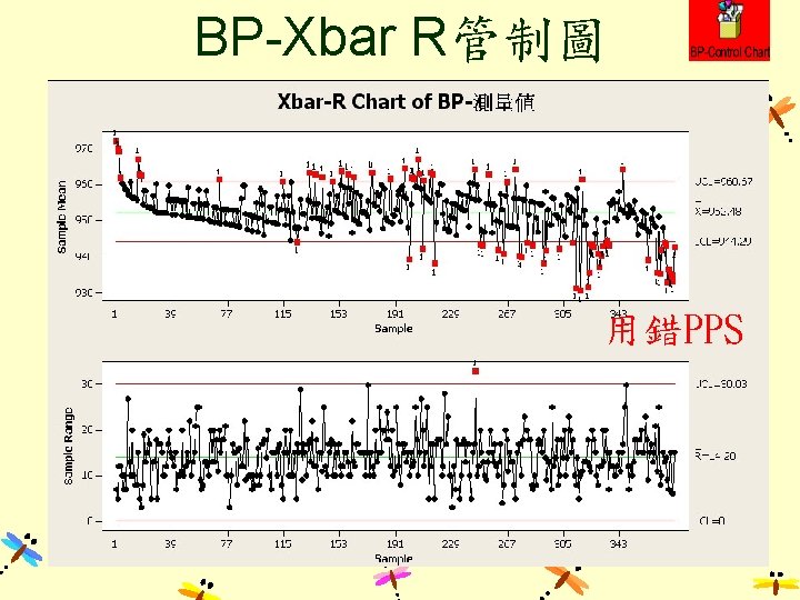 BP-Xbar R管制圖 用錯PPS 