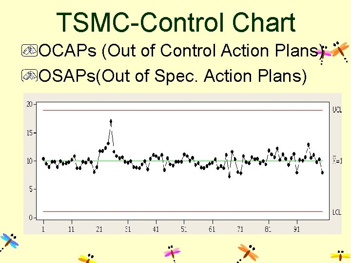 TSMC-Control Chart OCAPs (Out of Control Action Plans) OSAPs(Out of Spec. Action Plans) 