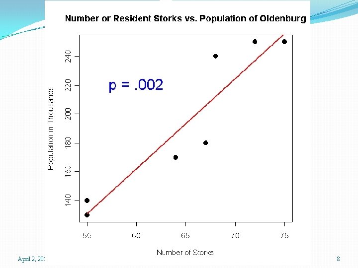 April 2, 2013 SPH 247 Statistical Analysis of Laboratory Data 8 