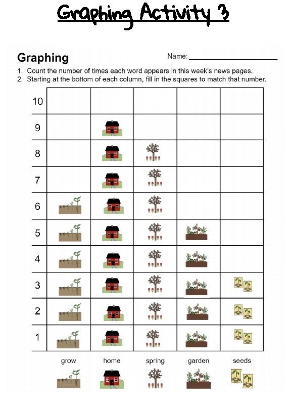 Graphing Activity 3 