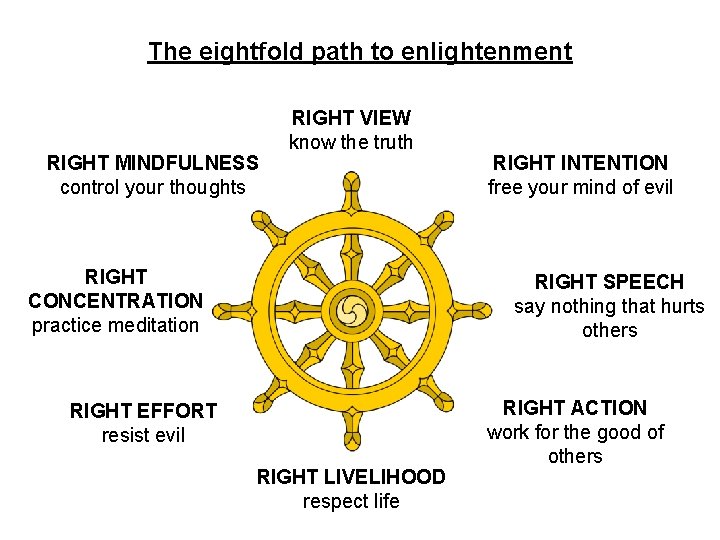 The eightfold path to enlightenment RIGHT MINDFULNESS control your thoughts RIGHT VIEW know the