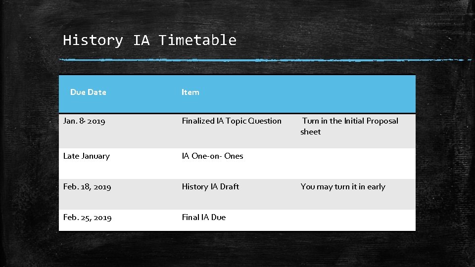 History IA Timetable Due Date Item Jan. 8, 2019 Finalized IA Topic Question Late