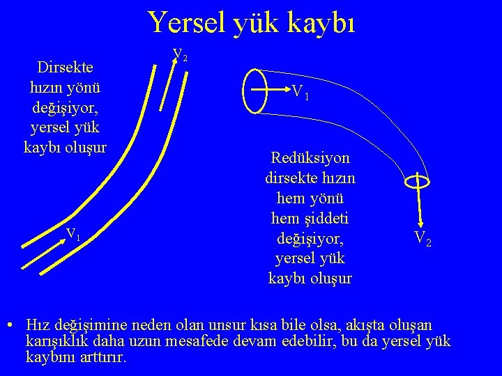 Yersel yük kaybı Dirsekte hızın yönü değişiyor, yersel yük kaybı oluşur V 1 V