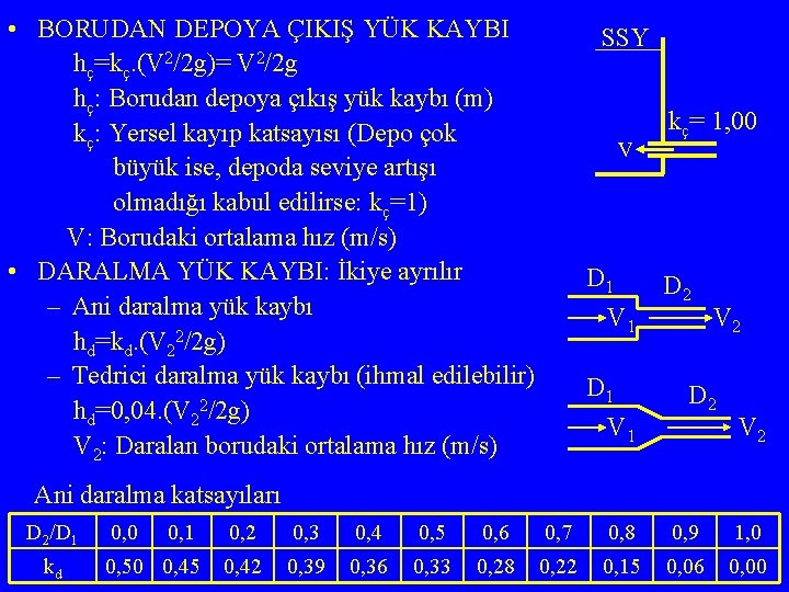 • BORUDAN DEPOYA ÇIKIŞ YÜK KAYBI hç=kç. (V 2/2 g)= V 2/2 g