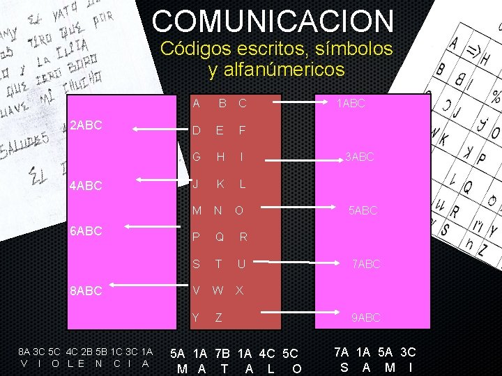 COMUNICACION Códigos escritos, símbolos y alfanúmericos 2 ABC 4 ABC 6 ABC 8 A