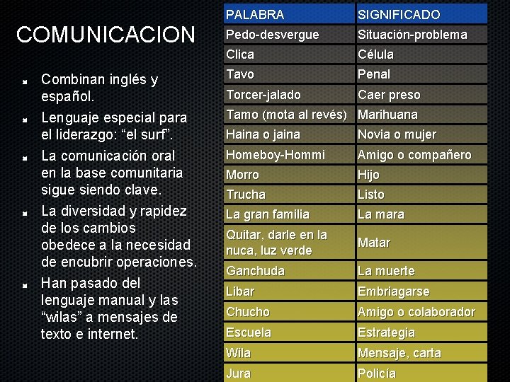 COMUNICACION Combinan inglés y español. Lenguaje especial para el liderazgo: “el surf”. La comunicación