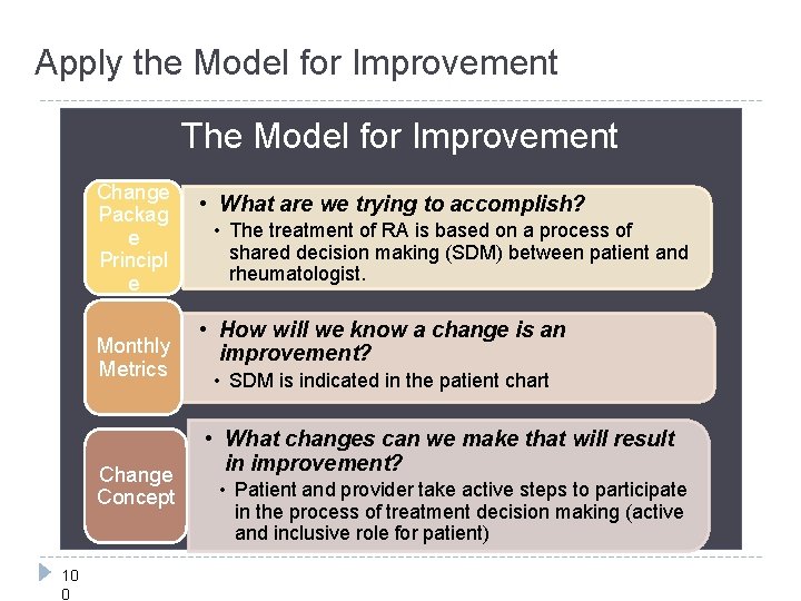 Apply the Model for Improvement The Model for Improvement Change Packag e Principl e