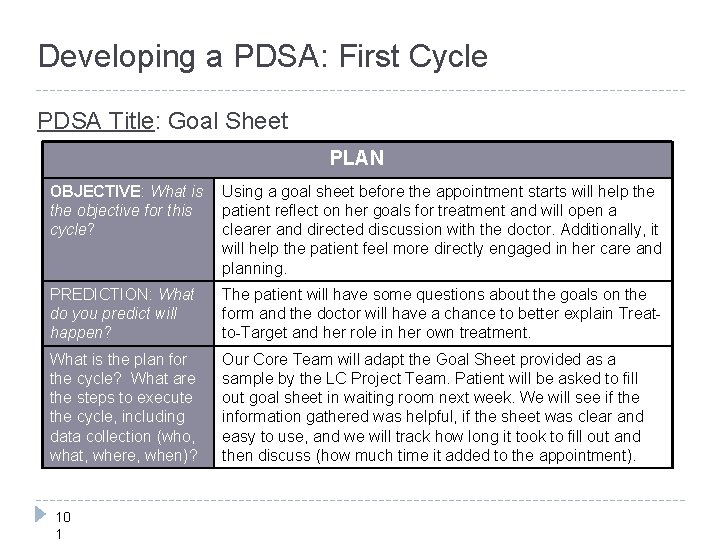 Developing a PDSA: First Cycle PDSA Title: Goal Sheet PLAN OBJECTIVE: What is the