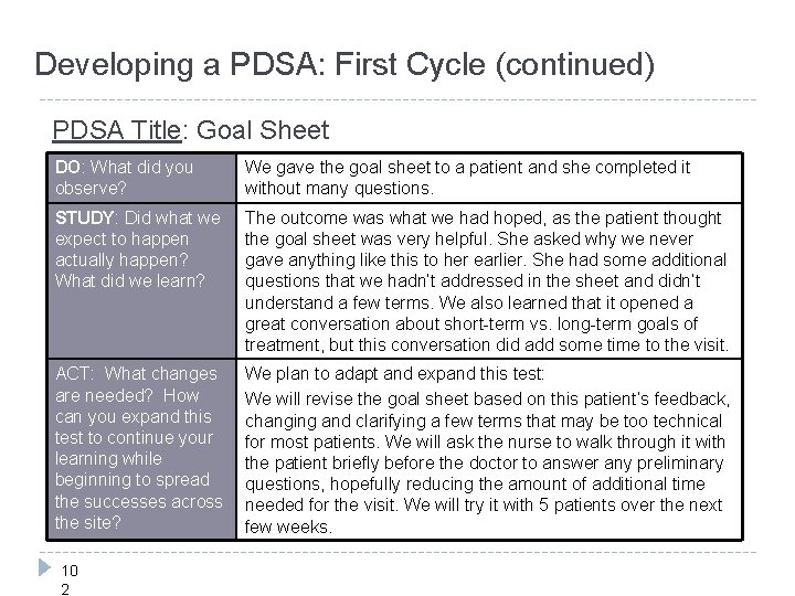 Developing a PDSA: First Cycle (continued) PDSA Title: Goal Sheet DO: What did you