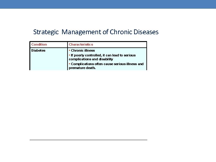 Strategic Management of Chronic Diseases Condition Characteristics Treatment Target Diabetes • Chronic illness •