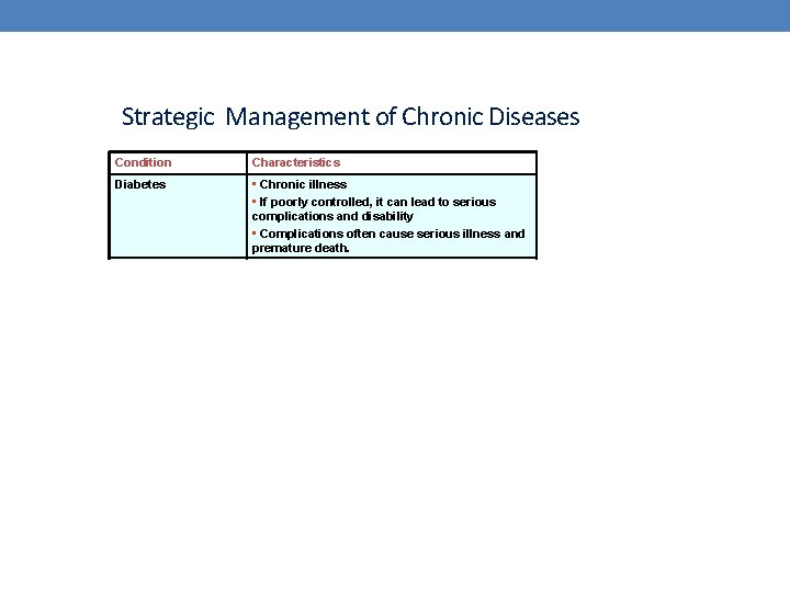 Strategic Management of Chronic Diseases Condition Characteristics Treatment Target Diabetes • Chronic illness •