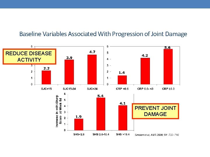 Baseline Variables Associated With Progression of Joint Damage REDUCE DISEASE ACTIVITY PREVENT JOINT DAMAGE