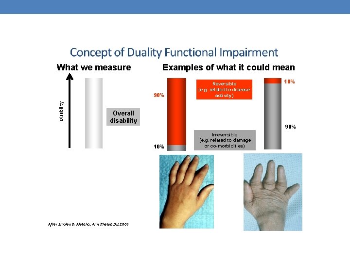 What we measure Examples of what it could mean Disability 90% Reversible (e. g.
