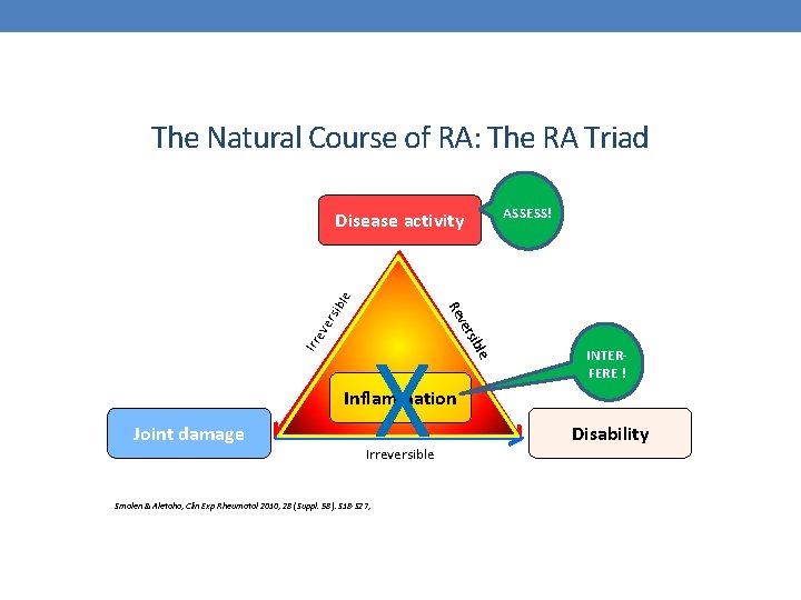 The Natural Course of RA: The RA Triad ASSESS! ers ev Irr le rsib