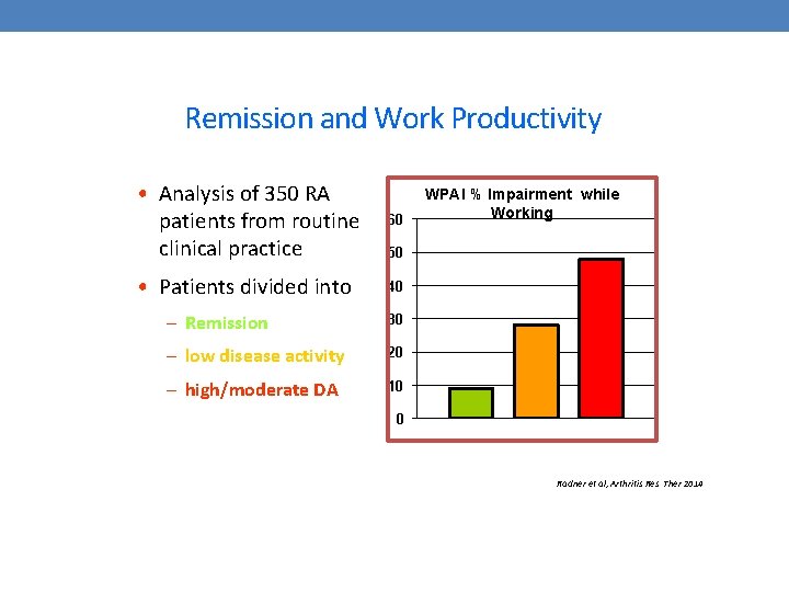 Remission and Work Productivity • Analysis of 350 RA patients from routine clinical practice