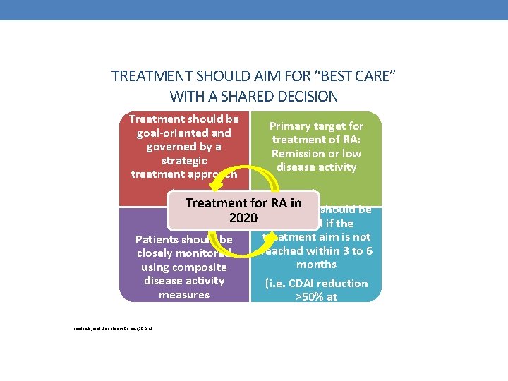 TREATMENT SHOULD AIM FOR “BEST CARE” WITH A SHARED DECISION Treatment should be goal-oriented