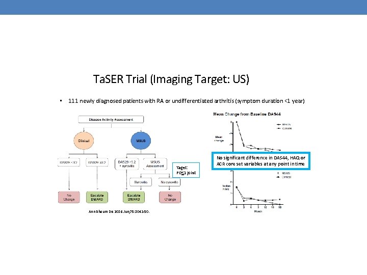 Ta. SER Trial (Imaging Target: US) • 111 newly diagnosed patients with RA or