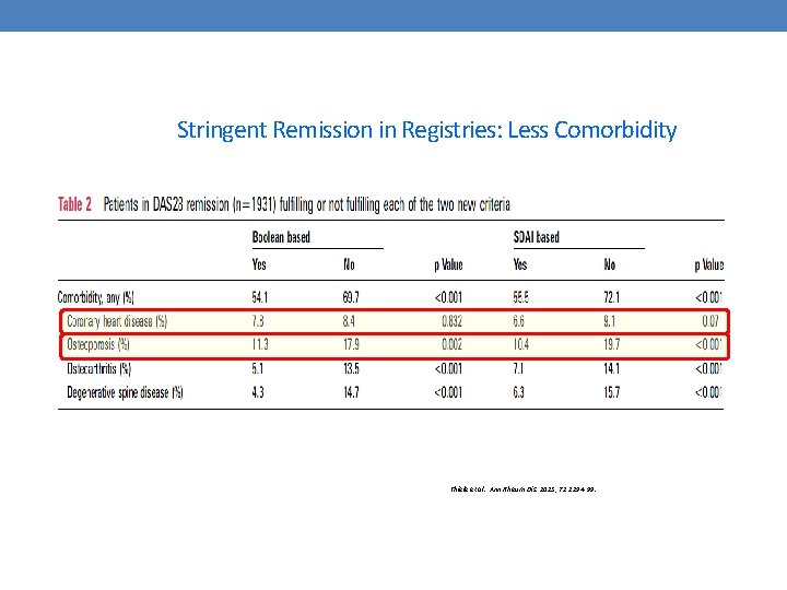 Stringent Remission in Registries: Less Comorbidity Thiele et al. Ann Rheum Dis. 2013; 72: