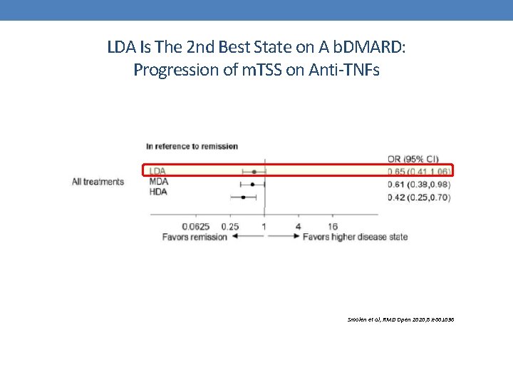 LDA Is The 2 nd Best State on A b. DMARD: Progression of m.