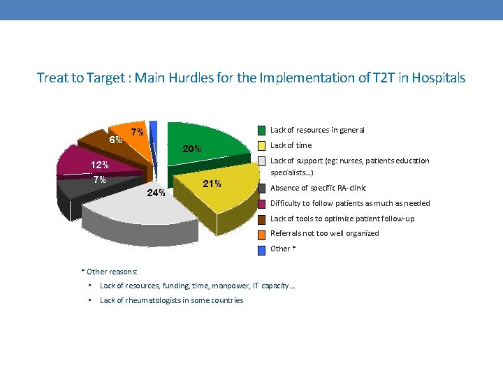 Treat to Target : Main Hurdles for the Implementation of T 2 T in