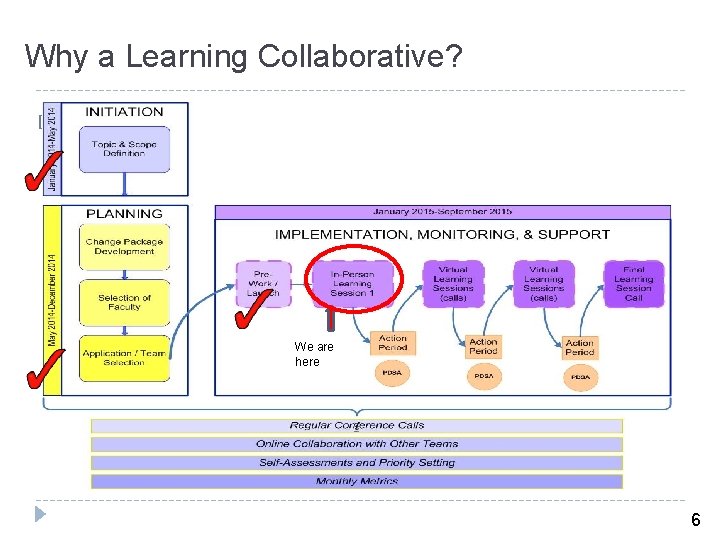 Why a Learning Collaborative? � Institute for Healthcare Improvement (IHI)/ Associates in Process Improvement