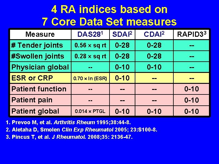 4 RA indices based on 7 Core Data Set measures Measure DAS 281 SDAI