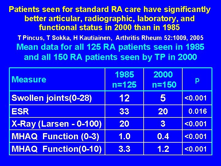 Patients seen for standard RA care have significantly better articular, radiographic, laboratory, and functional
