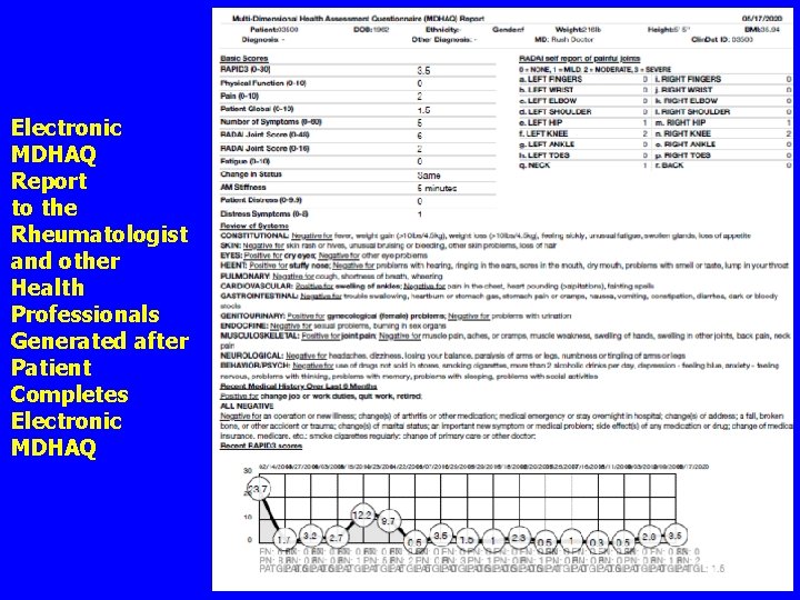 Electronic MDHAQ Report to the Rheumatologist and other Health Professionals Generated after Patient Completes