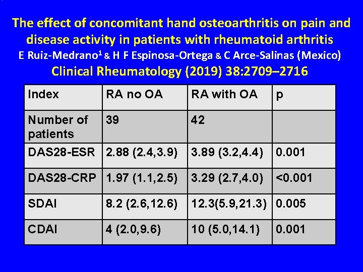  The effect of concomitant hand osteoarthritis on pain and disease activity in patients