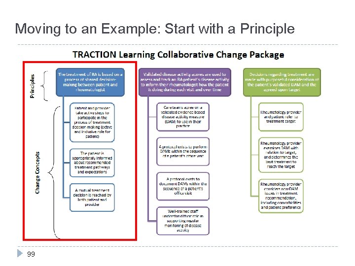 Moving to an Example: Start with a Principle 99 