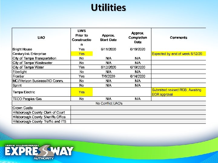 Utilities 