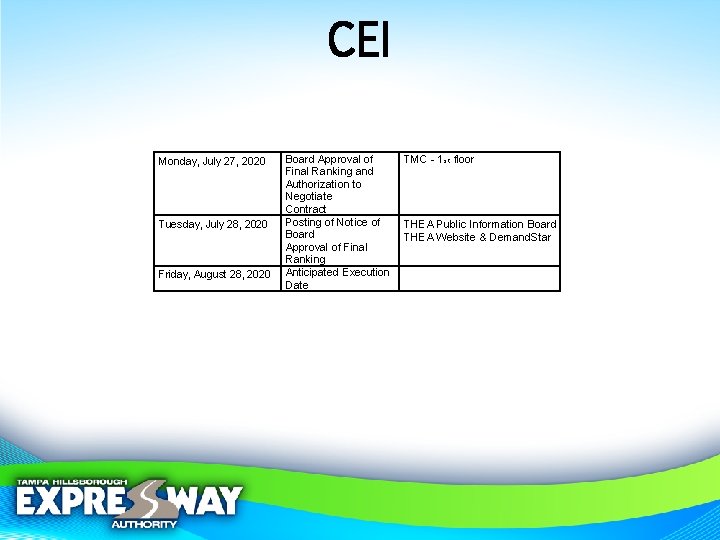 CEI Monday, July 27, 2020 Tuesday, July 28, 2020 Friday, August 28, 2020 Board