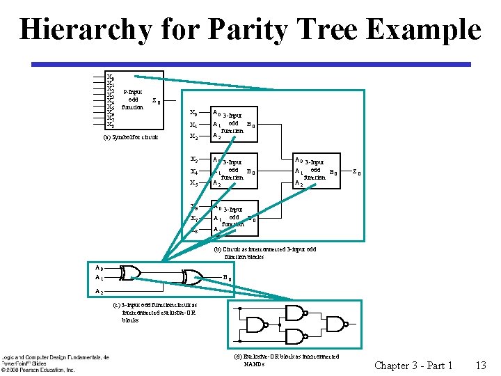 Hierarchy for Parity Tree Example X 0 X 1 X 2 X 3 X Hierarchy for Parity Tree Example X 0 X 1 X 2 X 3 X
