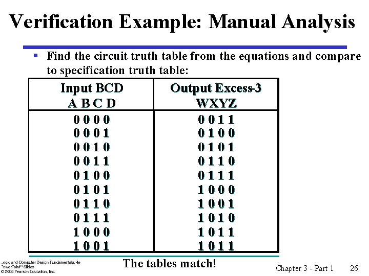 Verification Example: Manual Analysis § Find the circuit truth table from the equations and Verification Example: Manual Analysis § Find the circuit truth table from the equations and