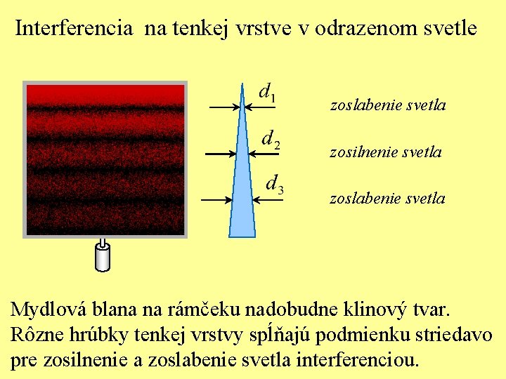 Interferencia na tenkej vrstve v odrazenom svetle zoslabenie svetla zosilnenie svetla zoslabenie svetla Mydlová