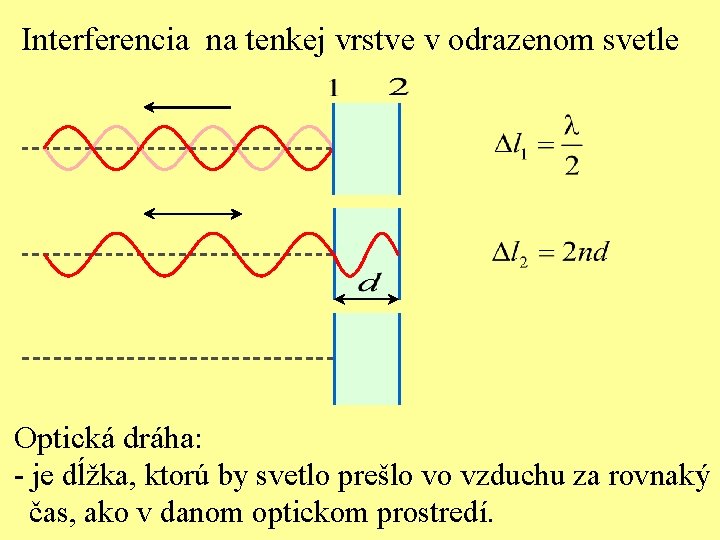 Interferencia na tenkej vrstve v odrazenom svetle Optická dráha: - je dĺžka, ktorú by