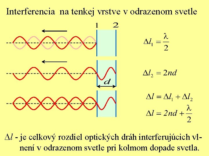 Interferencia na tenkej vrstve v odrazenom svetle Dl - je celkový rozdiel optických dráh