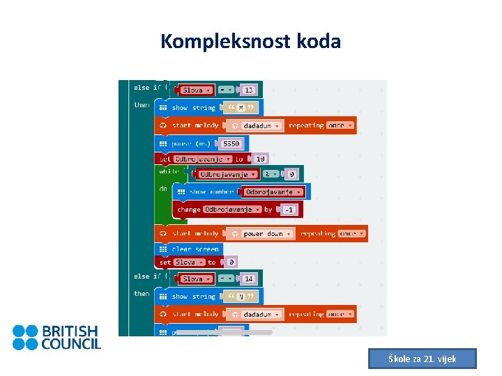 Kompleksnost koda Škole za 21. vijek 