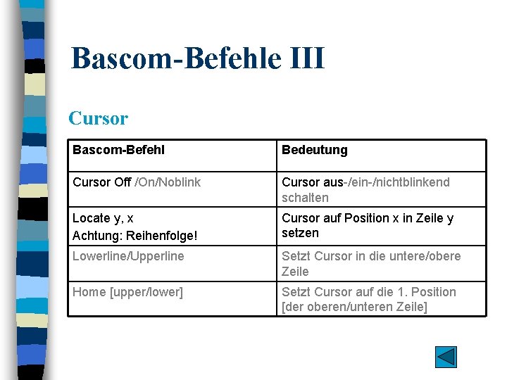Bascom-Befehle III Cursor Bascom-Befehl Bedeutung Cursor Off /On/Noblink Cursor aus-/ein-/nichtblinkend schalten Locate y, x