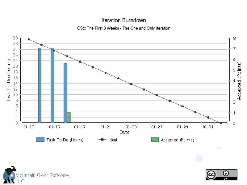 Mountain Goat Software, LLC 