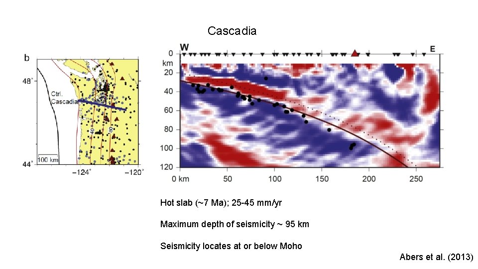 Cascadia Hot slab (~7 Ma); 25 -45 mm/yr Maximum depth of seismicity ~ 95
