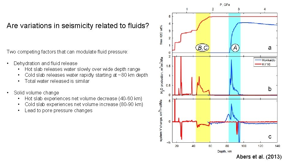 Are variations in seismicity related to fluids? Two competing factors that can modulate fluid