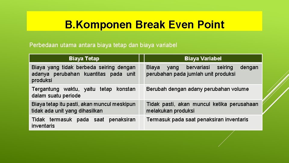 B. Komponen Break Even Point Perbedaan utama antara biaya tetap dan biaya variabel Biaya