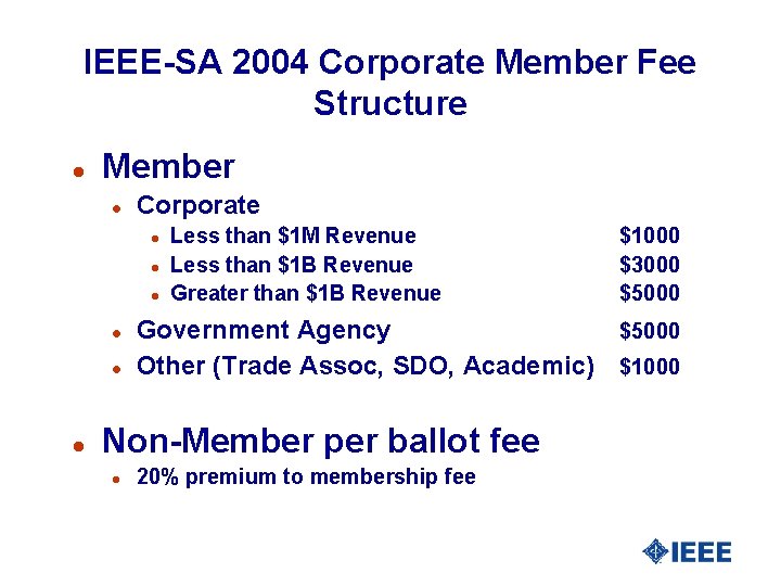 IEEE-SA 2004 Corporate Member Fee Structure l Member l Corporate l l l Less