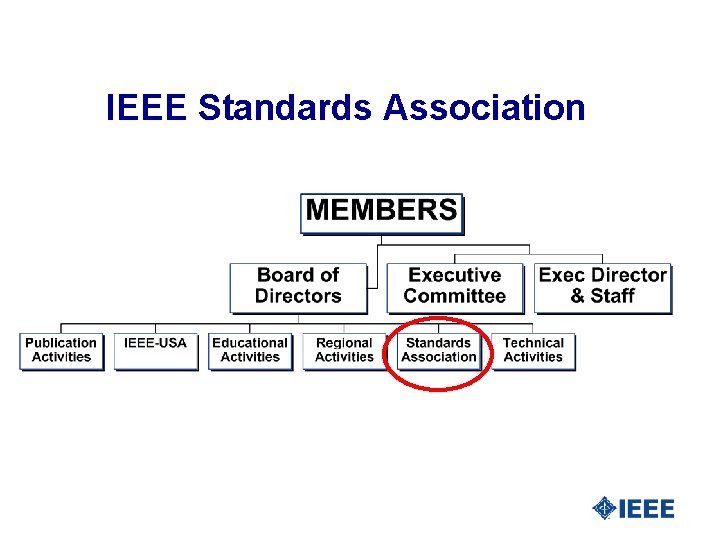 IEEE Standards Association 